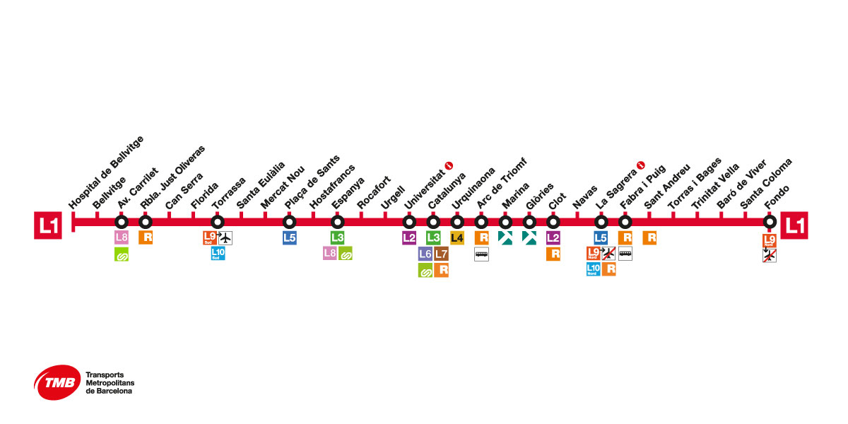 mapa l1 metro barcelona Barcelona metro map | 2020 tube map | Transports Metropolitans de 