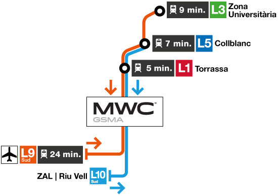 How long does the L9Sud take: 9 min from Zona Universitària, 7 min from Collblanc, 5 min from Torrassa and 22 min from Aeroport T1