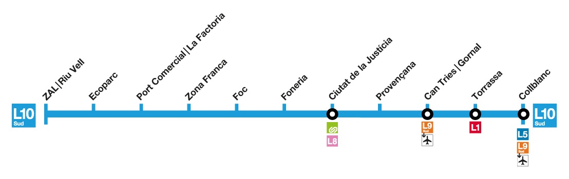 Mapa línea 10 Sud (azul claro) del metro de Barcelona