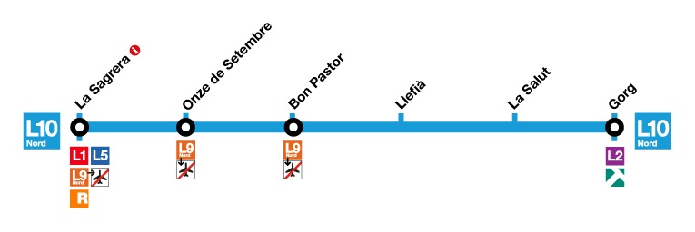 Mapa línea 10 Nord (azul claro) del metro de Barcelona