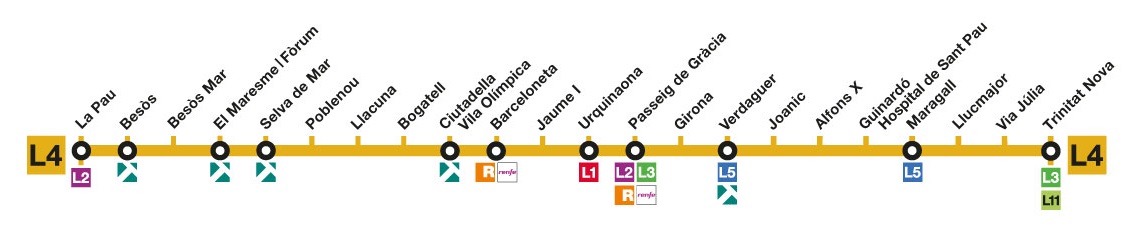 l4 metro barcelona mapa Barcelona metro line 4 (Yellow L4) | Transports Metropolitans de 