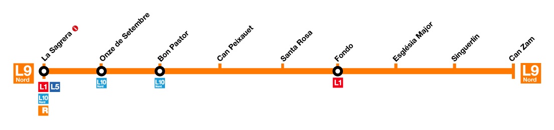 Mapa línia 9 Nord (taronja) del metro de Barcelona