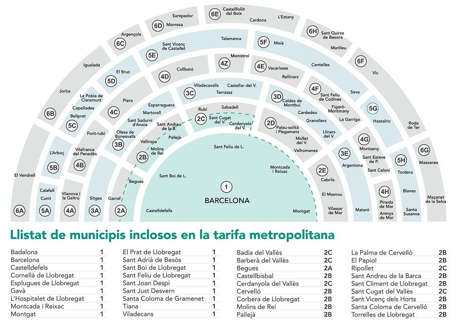 Zone Map Transports Metropolitans De Barcelona