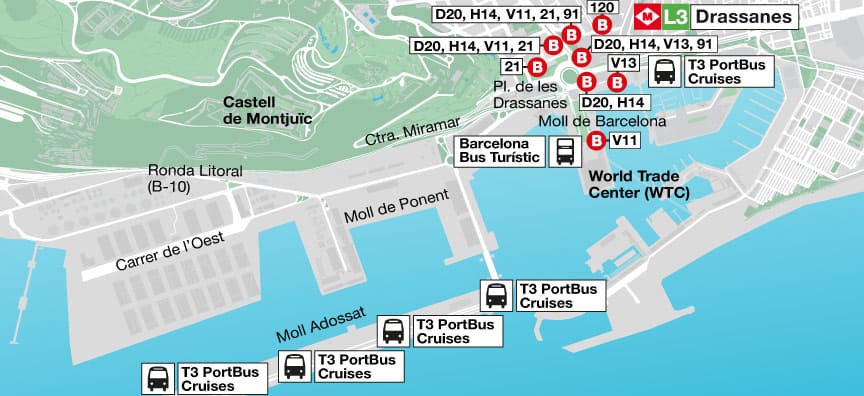 Getting into Barcelona from the port | Transports Metropolitans de ...