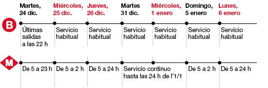 Imagen de los horarios de Navidad de metro y bus