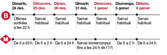 Imatge dels horaris de Nadal de metro y bus